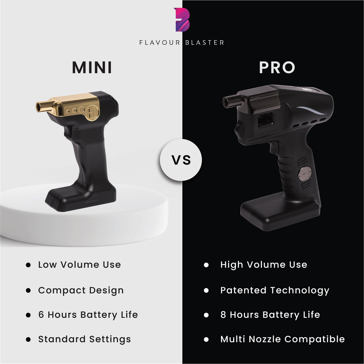 Mini 2 Kit